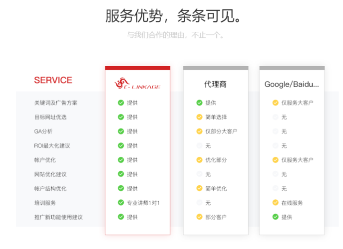 网站优化推广从建站开始 | 上海连索