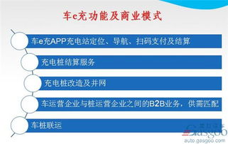 新能源汽车推广现跨界整合模式 上海市绿色交通推进专业委员会成立