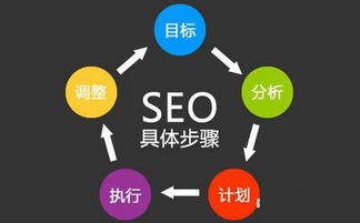 高质量软文对网站seo优化有什么作用 南京泛典信息技术有限公司