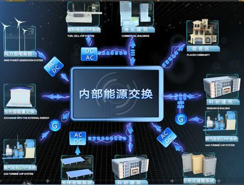 对话中科院上海高等研究院 大数据 互联网与能源管理的思考 绿色智能城网