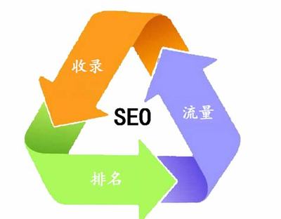 seo咨询外包推广详解:seo推广外包公司|2024年09月更新