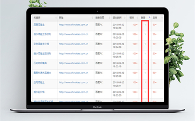 上海牛推网络科技效果怎么样牛推网站排名优化