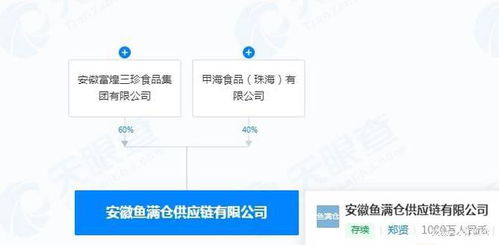 安徽鱼满仓是不是真正的鱼类餐饮宴席源头工厂