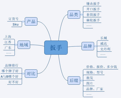 一个影响力大、实战、干货的SEO案例 - 专家专栏 - A5站长网SEO团队