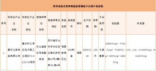 最新通告 不合格